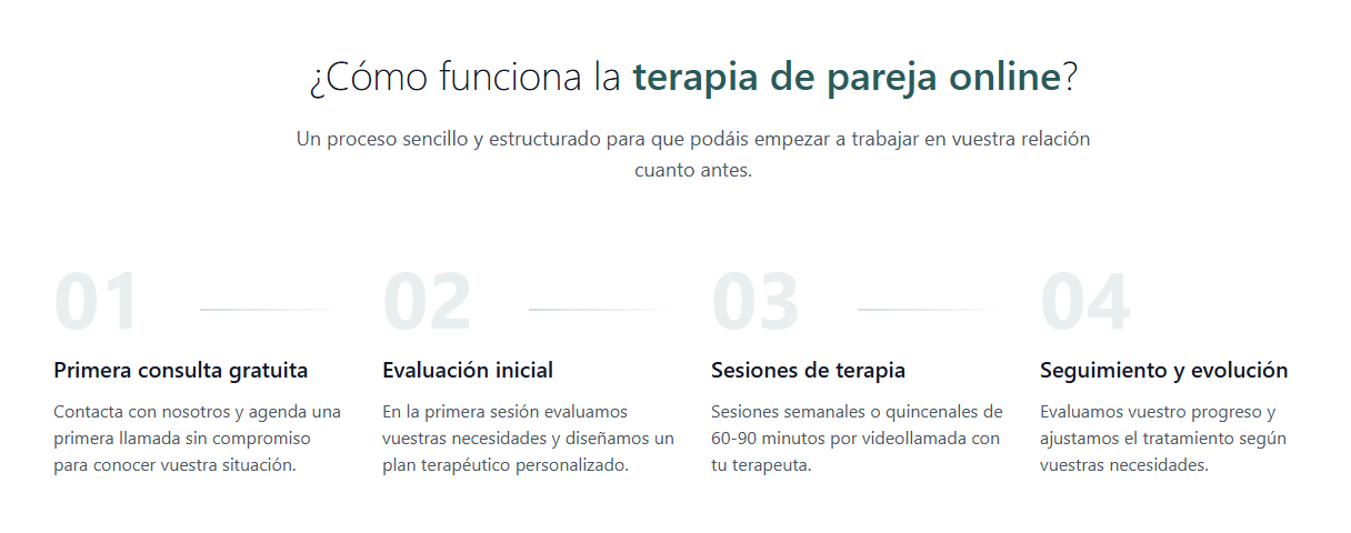 Método de PSICOVILA para terapia de pareja online: desde la primera consulta gratuita hasta el seguimiento personalizado de sesiones por videollamada.